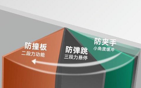 一字铰链全面科普：欧力顿一字铰链凭什么成为极简家居主流五金插图2