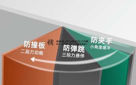 一字铰链全面科普:欧力顿一字铰链凭什么成为极简家居主流五金插图2 一字铰链全面科普:欧力顿一字铰链凭什么成为极简家居主流五金插图2